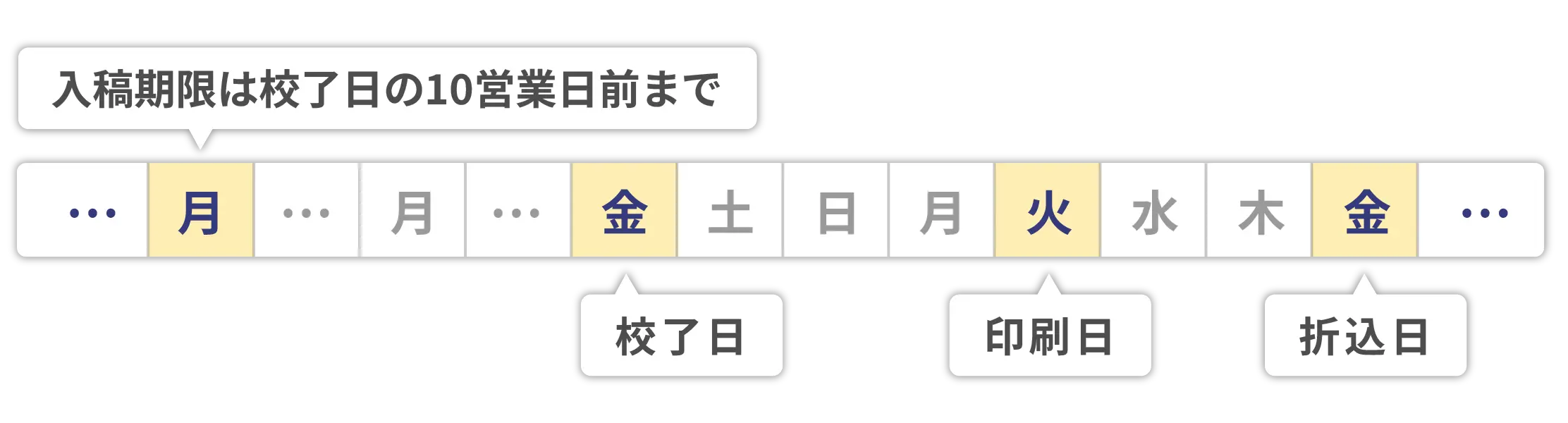 LOOKのスケジュールの表